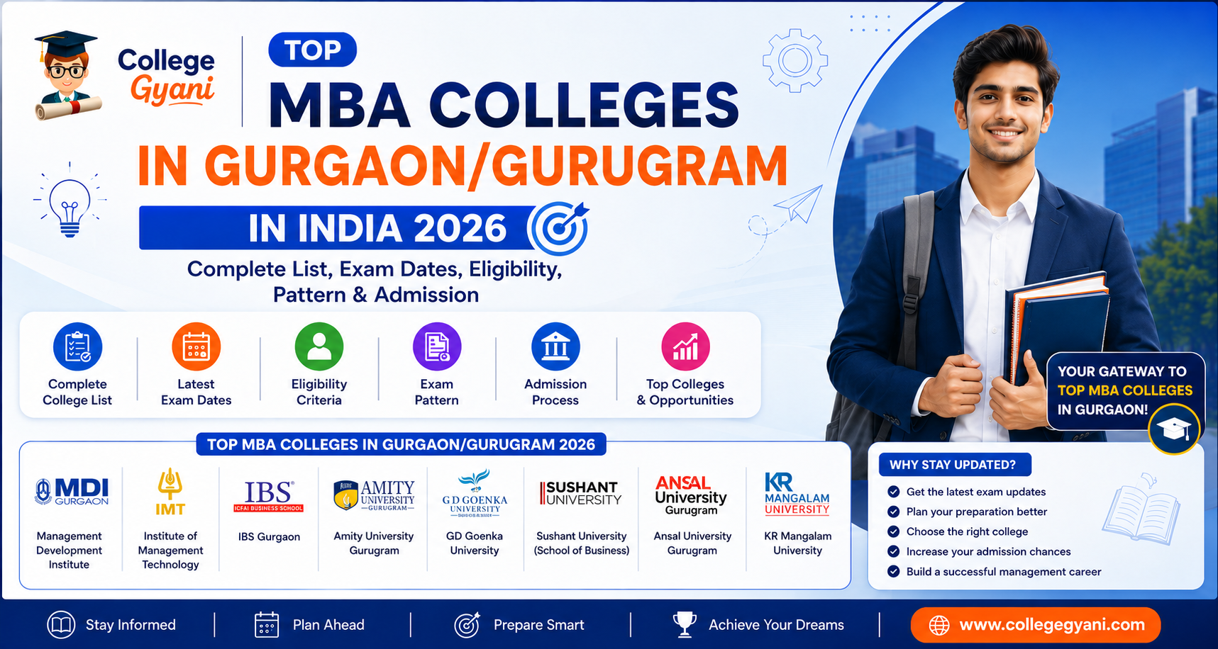 Top MBA Colleges in Gurgaon/Gurugram for MBA Admissions